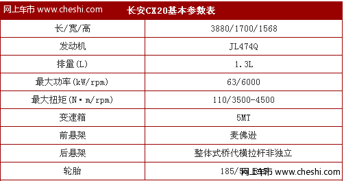 长安CX20配置曝光 将于11月3日正式上市