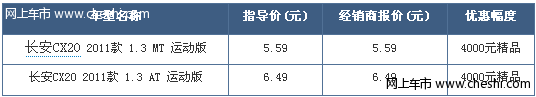 长安CX20新标车现车充足 赠4000元大礼包