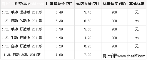 长安轿车cx20 1.3l 最低仅5.4万元现车足