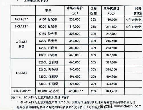 奔驰glk何时国产已不是问题 上市价格曝光