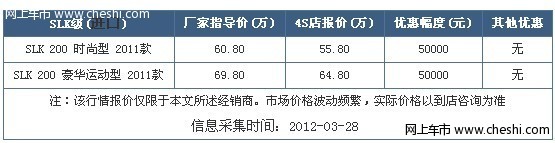 奔驰SLK现金优惠5万元 送万元礼包