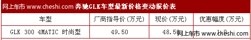 进口奔驰GLK北京地区有现车 最高降1万