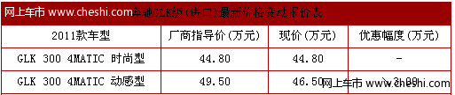 进口奔驰GLK部分有现车贷款也有优惠