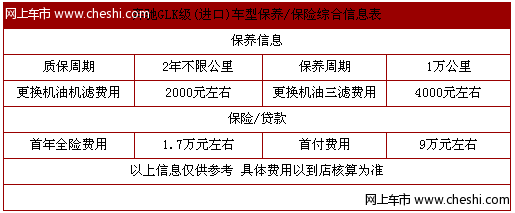 进口奔驰GLK部分有现车贷款也有优惠