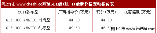 进口奔驰GLK部分有现车 最高优惠3万元