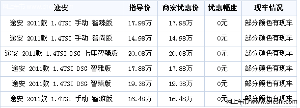 上海大众途安暂无优惠 部分颜色有现车