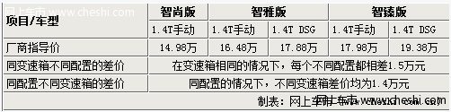 高性能MPV-新途安