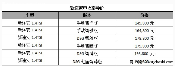 新一代途安上市 售价14.98-20.08万元