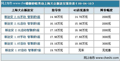 以银色现车为主 途安目前最高优惠3000元