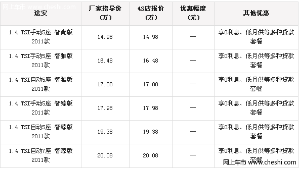 上海大众新途安现车充足 购车享0利率贷款