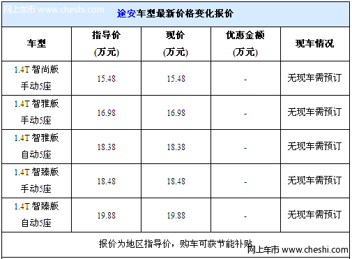 上海大众途安需预订 购车享受节能补贴