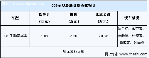 奇瑞QQ3现车颜色齐全最低仅售2.6万元