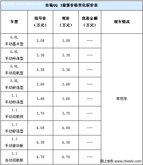 购车仅能赠送装饰 奇瑞QQ3沈阳购买详情