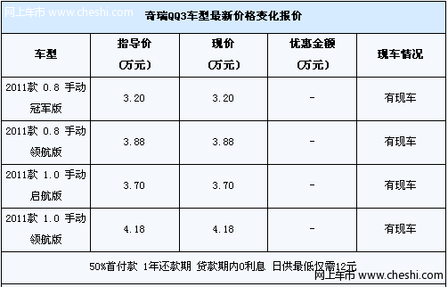 奇瑞QQ3全系多种贷款方案 最低日付12元