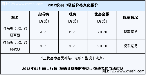 新款奇瑞QQ3部分现车 部分车型享补贴