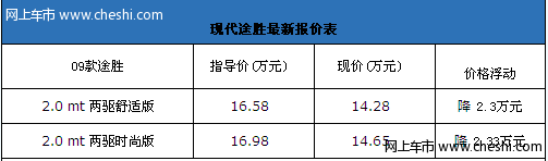 都市越野一族 现代途胜最高优惠2.3万