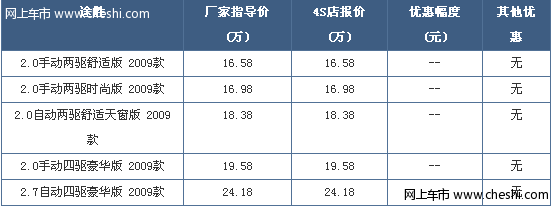 北京现代途胜导航版享8折优惠 现车售