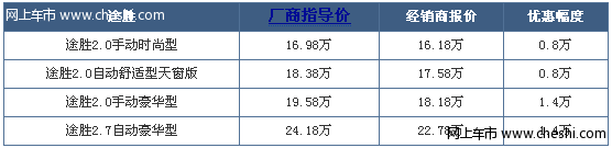 新款途胜即将上市 现款最高优惠1.4万元