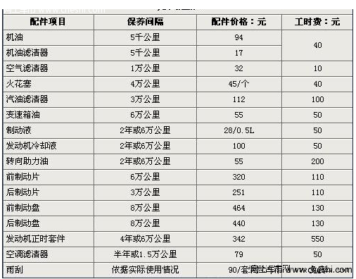 车友谈途胜配件