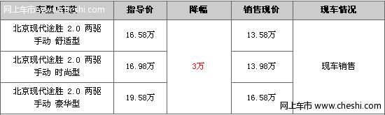 北京现代途胜4S店维修 行驶70公里自燃