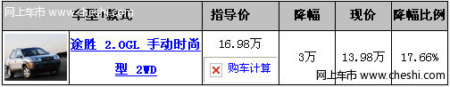 西安北现途胜4S店降价3万元