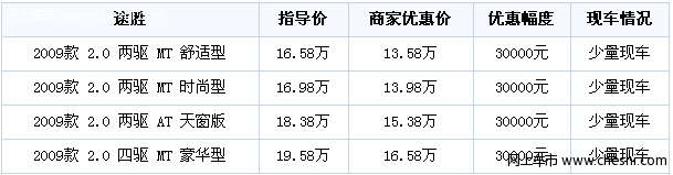 北京现代途胜越野车