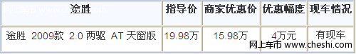 韩系当家SUV 北京现代途胜厦门降价4万