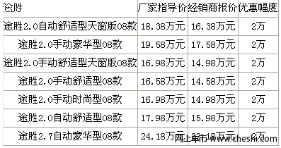 现代途胜现车 西安4S店全系优惠20000元 现代途胜现车 西安4S店全系优惠20000元 