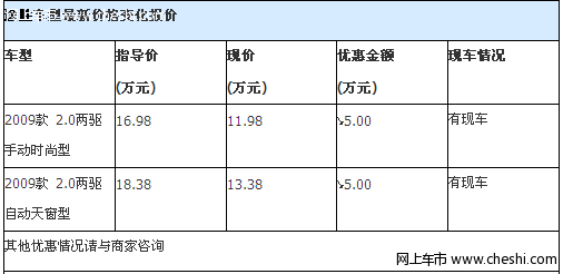 11款现代途胜，4s店5万元回馈，全国可售