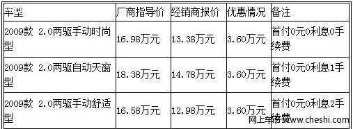 途胜优惠3.6万 首付0元0利息0手续费