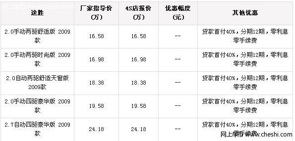 现代途胜贷款0利息0手续费 首付仅需40%