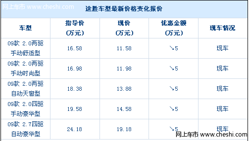 现代途胜现车优惠5万赠踏板护杠及导航