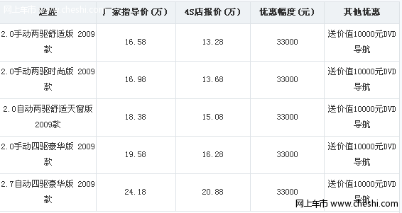 北京现代途胜DVD导航版优惠40000元