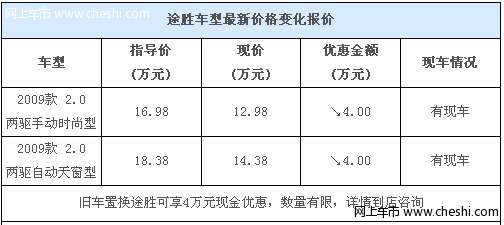 北京现代途胜4s店有部分现车 置换可享优惠