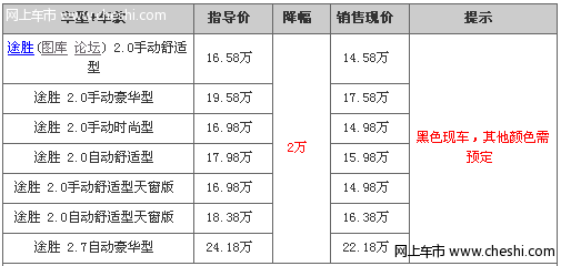 天津 北京现代途胜4S店优惠2万