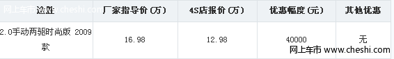 北京现代途胜现金直降4万 现车出售