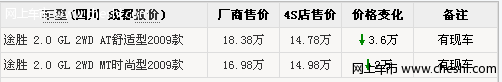 成都途胜优惠3.6万元 并享4000元置换礼