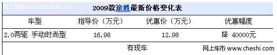 现代途胜时尚型 现车销售仅售12.98万元