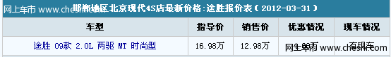 途胜时尚型购车现金优惠40000元 有现车