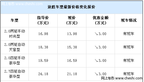 途胜优惠3万元 时尚型送导航和大包围