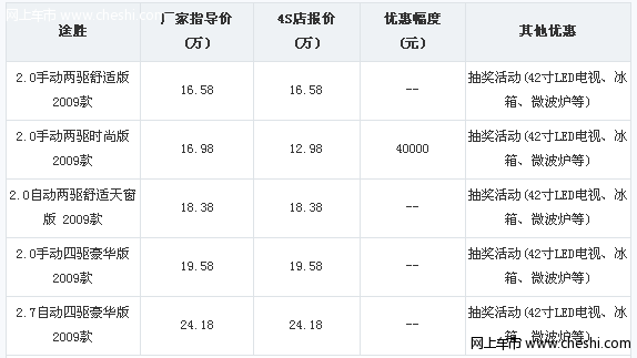 最新途胜优惠活动