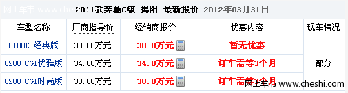 揭阳车市：2011款奔驰C级3个月后即可提车 预定中