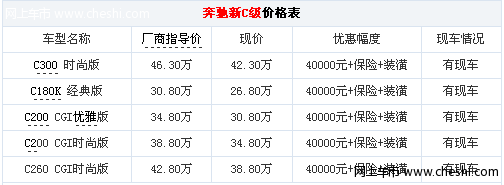 购奔驰C级200现金优惠4万元 赠送保险 装潢