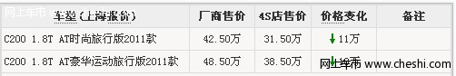 奔驰C级旅行版最高降价11万 最低售价31.5万