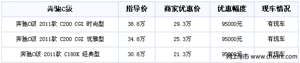 年终冲击销量 奔驰C级全系优惠9.5万元