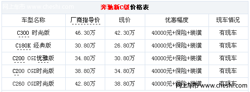 低配车型性价比更高 新款奔驰C级导购