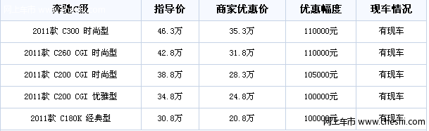 德国品质 奔驰C级现车供应最低20.8万