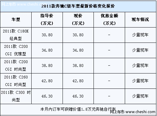 购新款奔驰C级送价值1.8万奔驰自行车