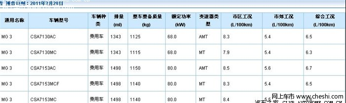 MG3 工信部油耗