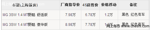 MG3部分颜色需要预定 可让利1.2万 Time:2010/08/23 06:27:22